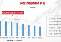 商品短视频,商品魅力瞬间呈现