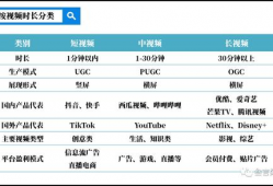 短视频的分类,娱乐、教育、生活、科技、美食等多领域精彩纷呈